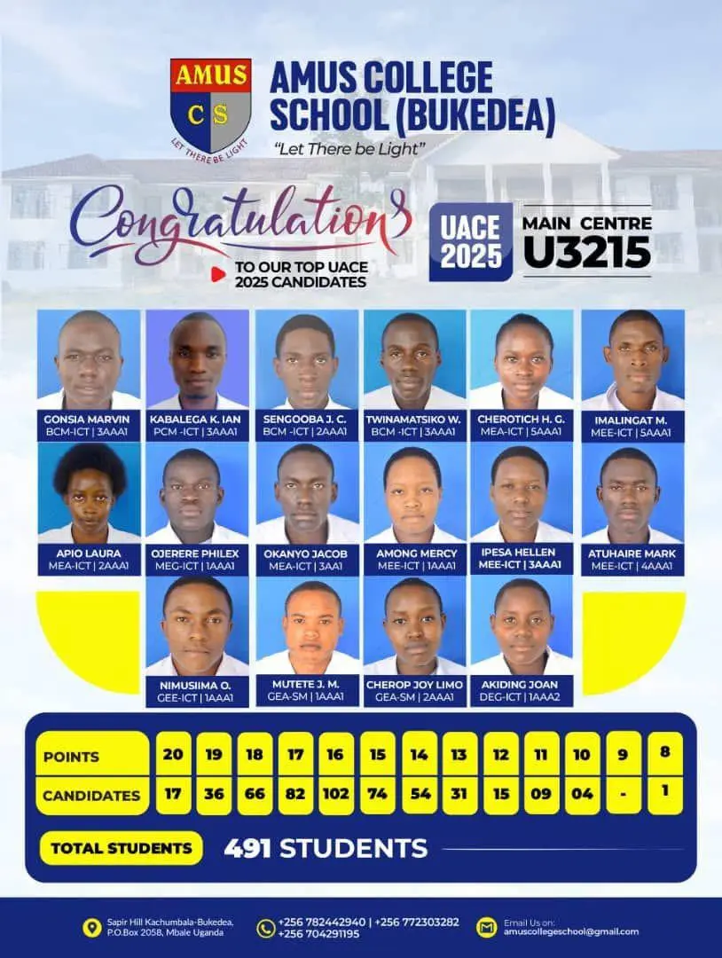 UACE 2025 Results
